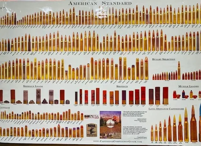 A poster of various types of pencils and their sizes.